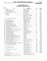 1964 GM 5500-7100 Maintenance 581.jpg